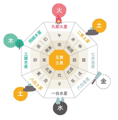 奇門遁甲 方位|時間と方位と定位